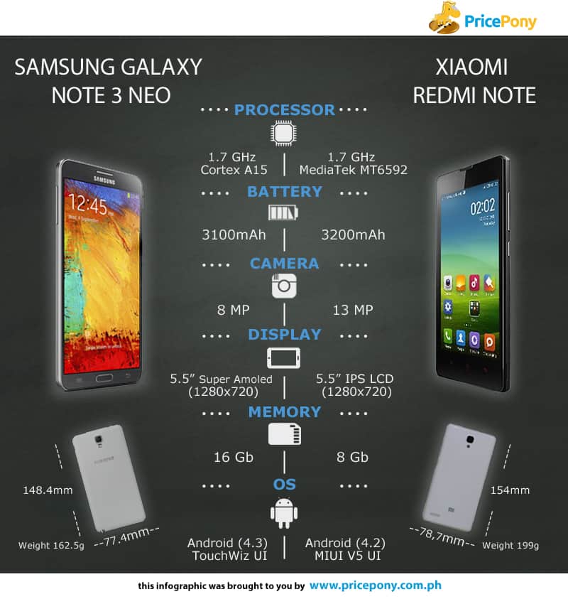 Xiaomi redmi note 3 price philippines could xiaomi redmi note 3 price philippines Know runs the